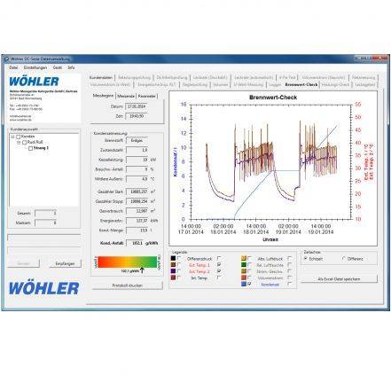 Wöhler DC/DP/CFM PC-software